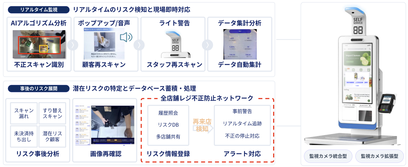 AIスマートPOSコア機能