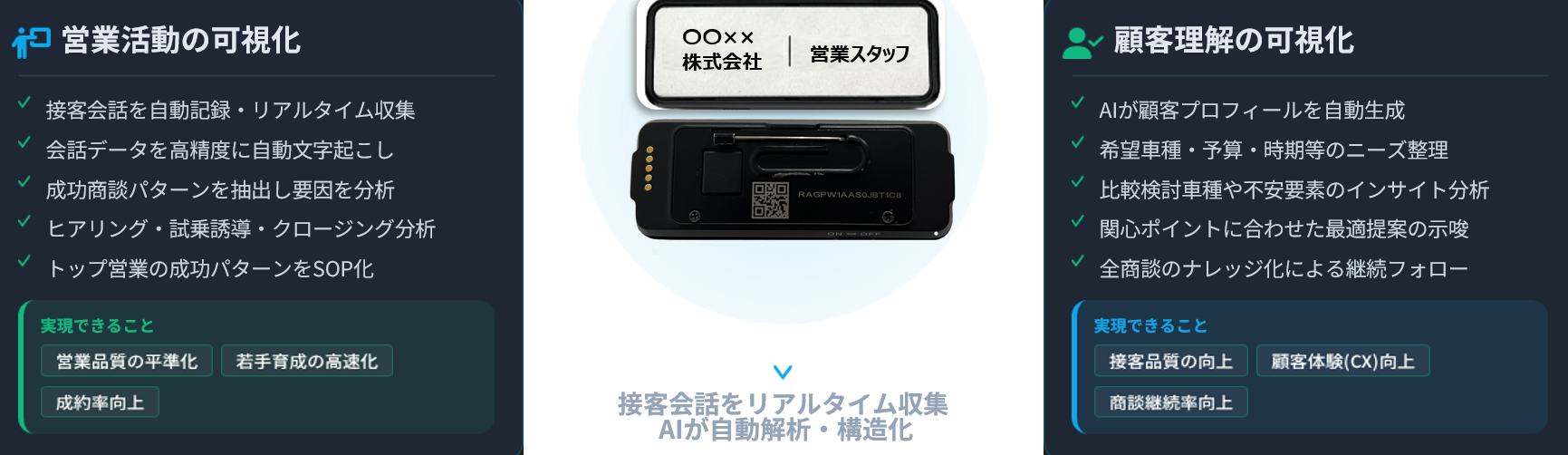 自動車販売向け営業可視化AIソリューション概要